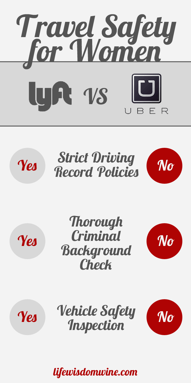Travel Safety for Women | Lyft vs Uber Infographic